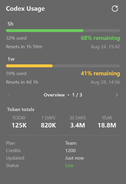 Codex Usage details popup